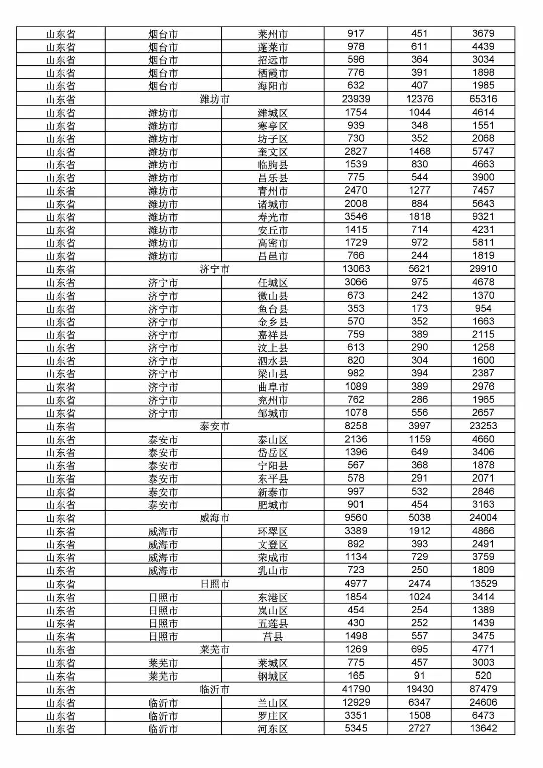 2017年度商標(biāo)申請(qǐng)量這五個(gè)省市最多?。ǜ礁魇∈薪y(tǒng)計(jì)詳表）