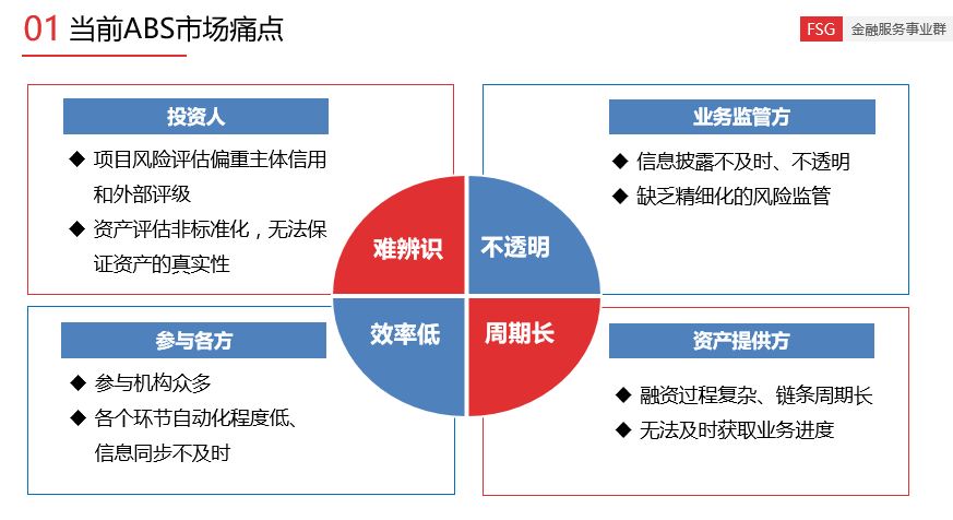 百度金融加入超級(jí)賬本 將參與制定區(qū)塊鏈國(guó)際規(guī)則