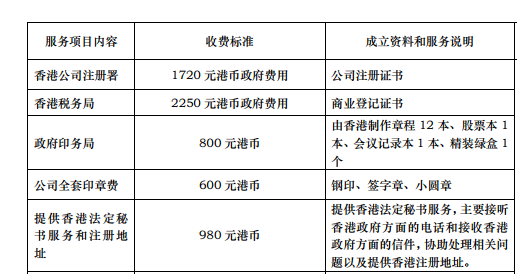 在香港注冊公司需要多少錢？