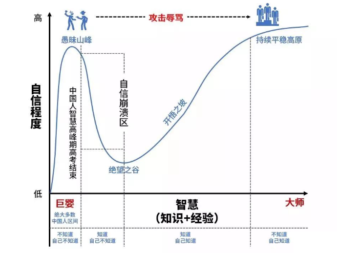 做領(lǐng)導(dǎo)：請(qǐng)先把員工推到谷底，再拉他一把！