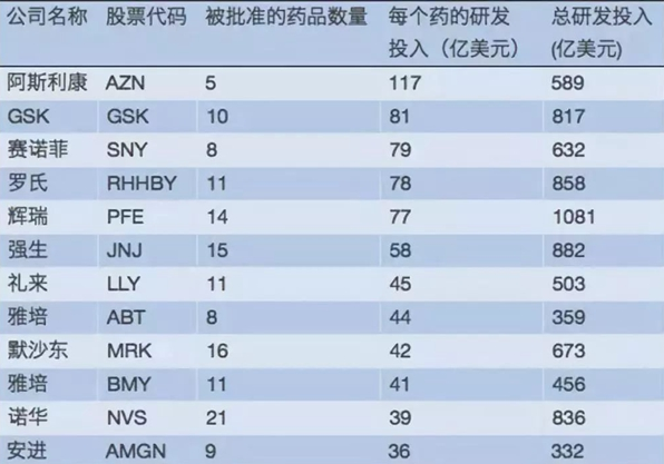我不是藥神：如何破解藥品專利與研發(fā)成本的迷局？