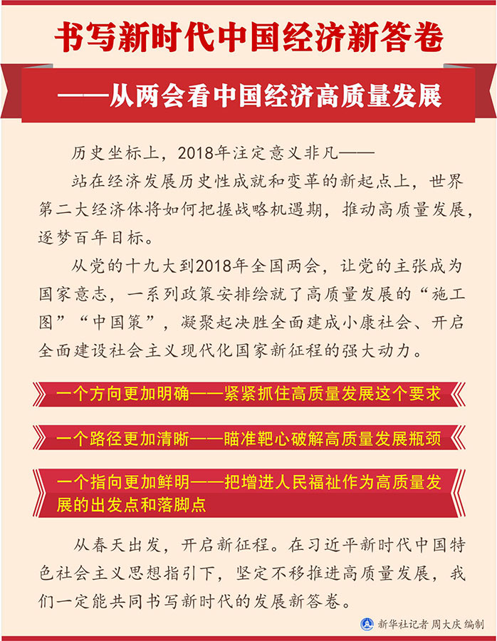 從兩會(huì)看中國經(jīng)濟(jì)高質(zhì)量發(fā)展.jpg