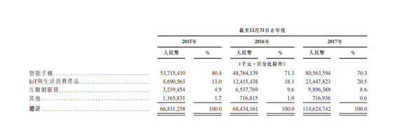小米招股說明書顯示，截止2018年3月，MIUI的月活躍用戶超過1.9億.png