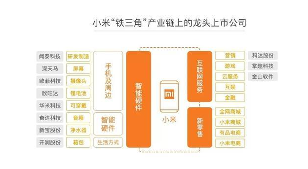 中國互聯(lián)網(wǎng)變天，小米上市后將徹底沖破 BAT 格局