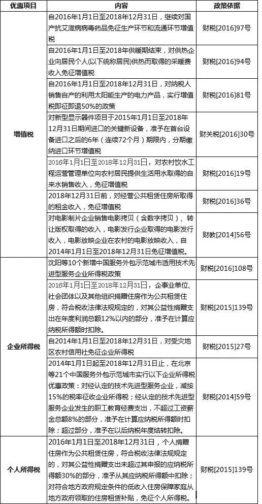 會(huì)計(jì)們注意了，12月31日之前可別忘了做這些事！