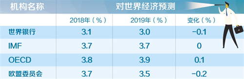 前瞻2019：中國(guó)經(jīng)濟(jì)信心哪里來(lái) 世界經(jīng)濟(jì)走勢(shì)怎么看